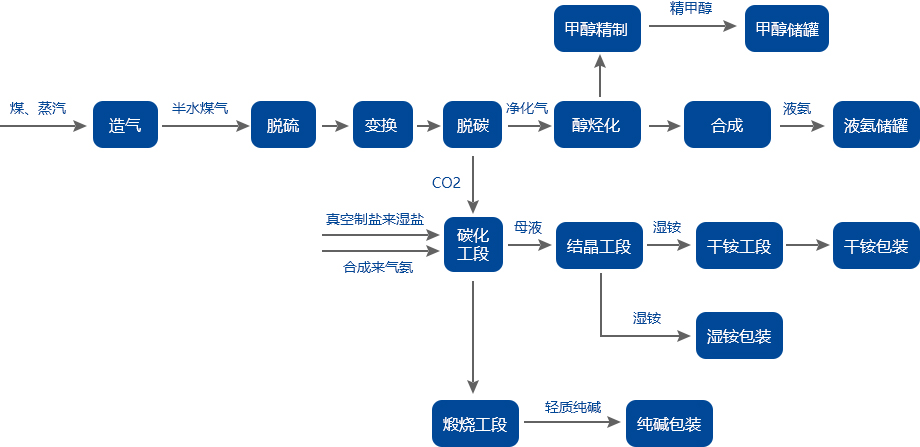 流程图.jpg